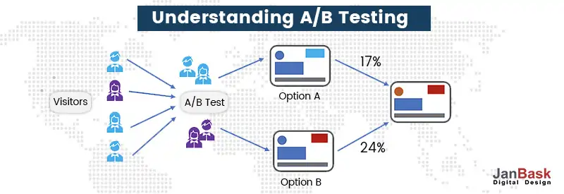Understanding A/B Testing