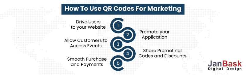 How to Use QR Codes for Marketing 