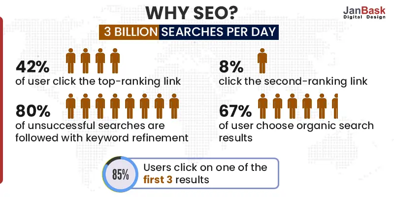 5 Compelling SEO Facts Every Business Owner Should Know
