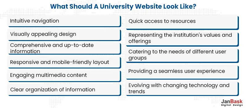 What Should a University Website Look Like?