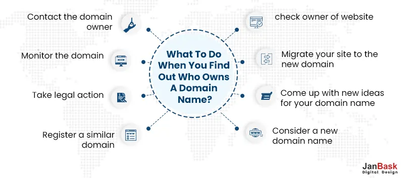What to do when you find out who owns a domain name