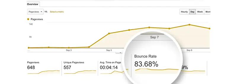 What-is-considered-to-be-a-high-bounce-rate-in-Google-Analytics