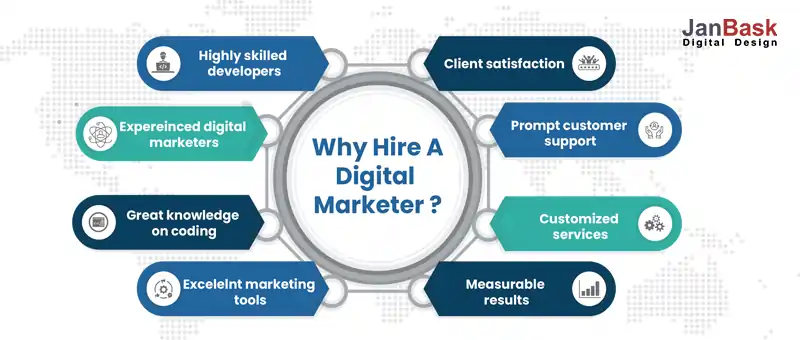 Why Hire A Digital Marketing Agency? 