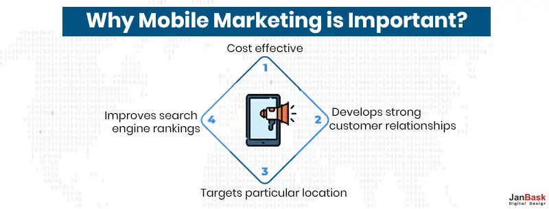Why Mobile Marketing is Important