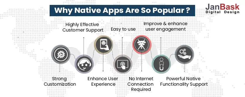 Why Native Apps are Popular