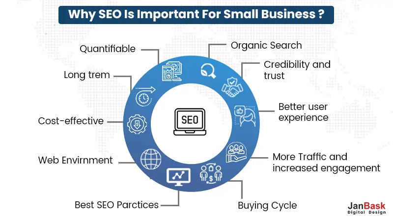 Why SEO is Important For Small Business