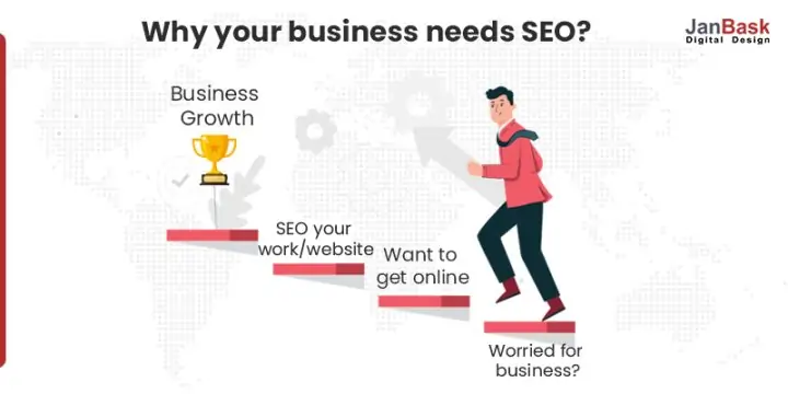 Why-your-business-needs-SEO