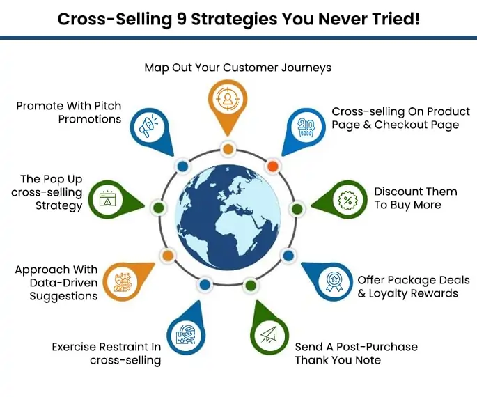cross-selling 9 Strategies You Never Tried!