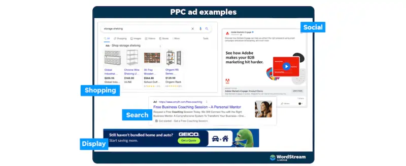 What is PPC ads