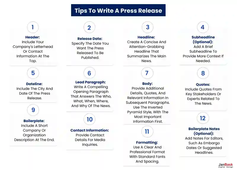Tips on writing a good Press Release
