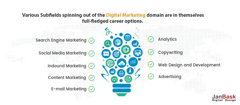 digital marketing career