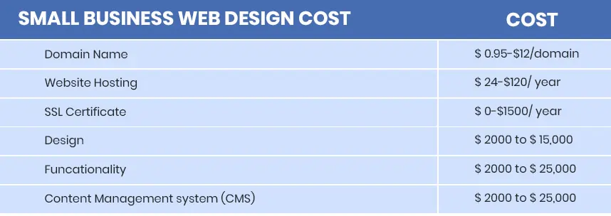 How Much Does It Cost to Create a Website For a Small Business?
