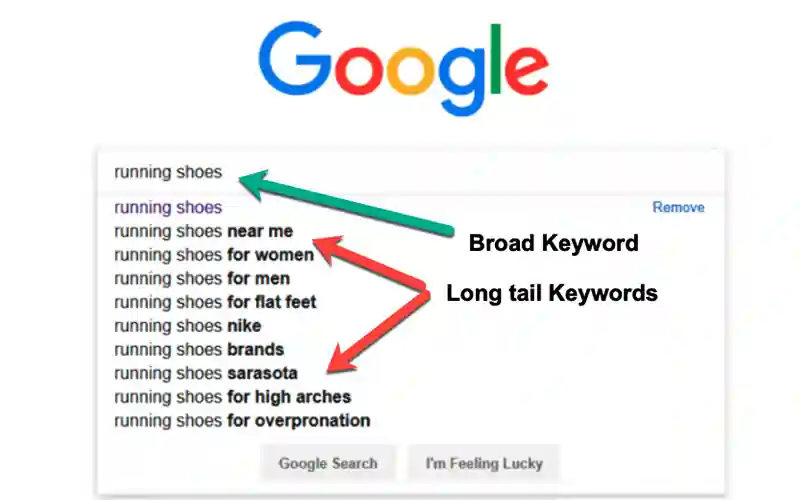  Place bets on long-tail keywords