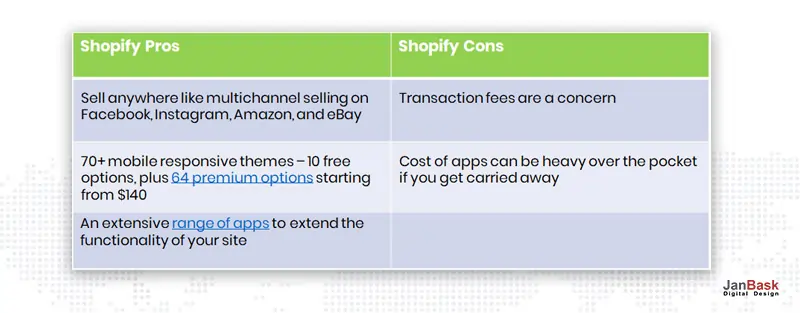 Shopify Pros & Cons

