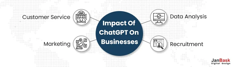 Impact Of ChatGPT On Businesses