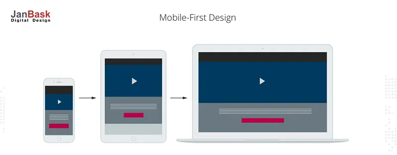 Mobile-first Website Design