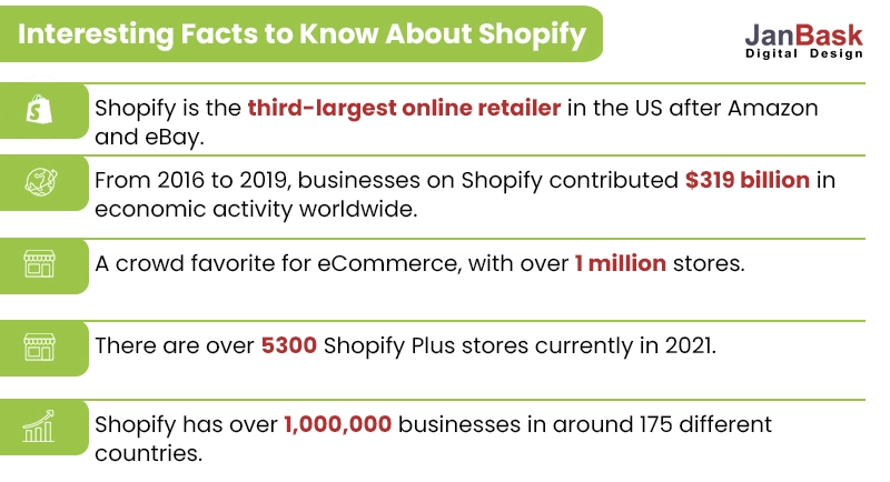 facts about shopify