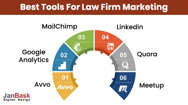 Bonus Tips For Law Firm Marketing