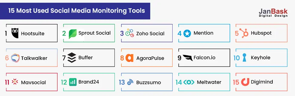 15 Social Media Monitoring Tools
