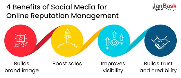 4 Benefits of Social Media for Online Reputation Management