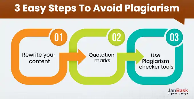 How to avoid plagiarism In 4 Easy Ways?