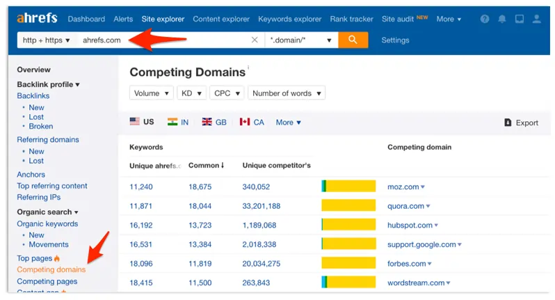 Ahrefs Competitor analysis