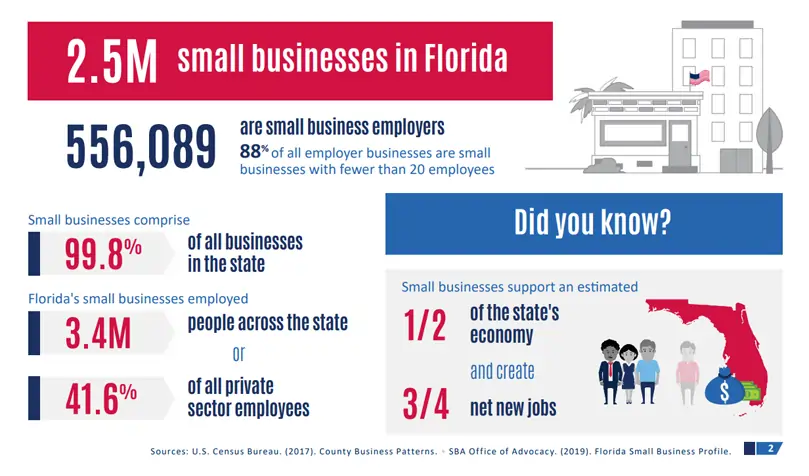 small-businees-in-florida