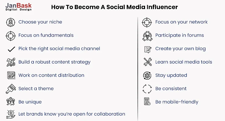 Become A Social Media Influencer