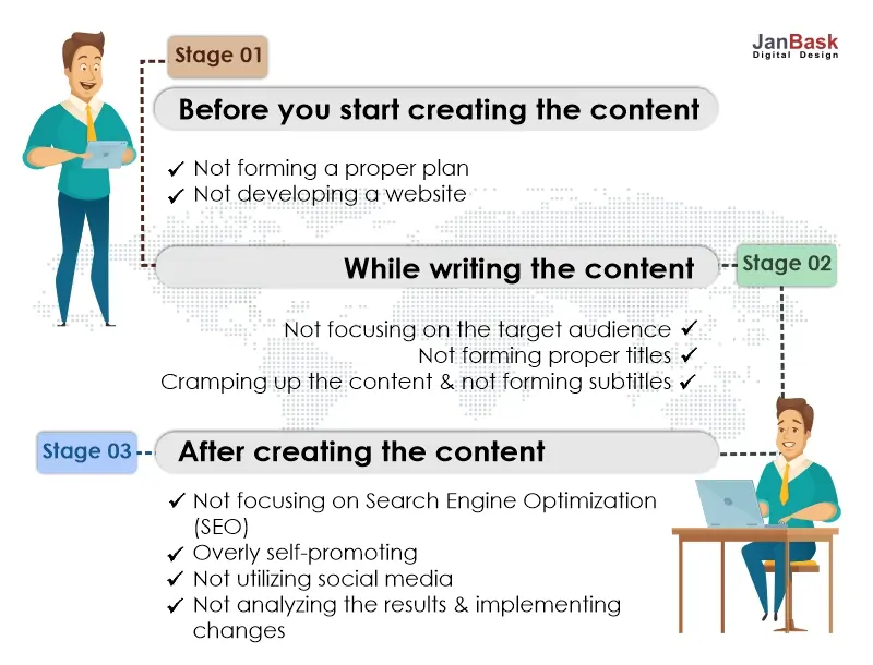 Content creation stages