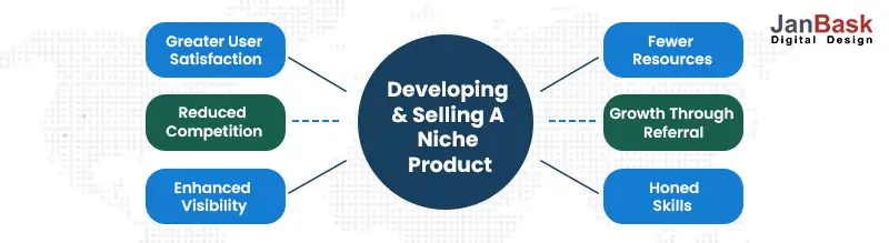 Developing-&-Selling-A-Niche-Product