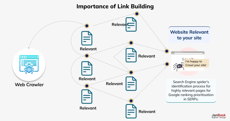 The essence of Link Building