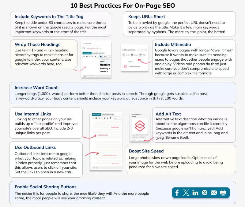 Here are some on-page SEO tips you can implement