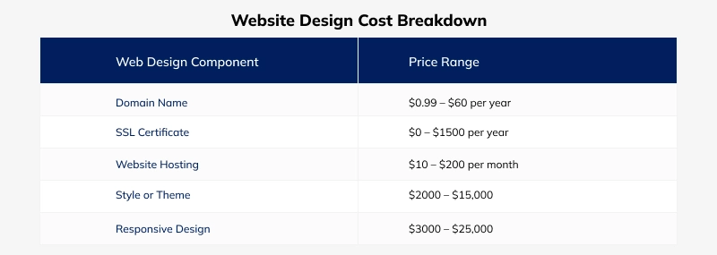 WEBSITE DESIGN COST BREAKDOWN

