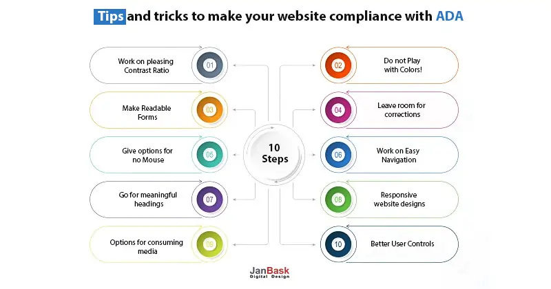 Tips and tricks to make your website compliance with ADA