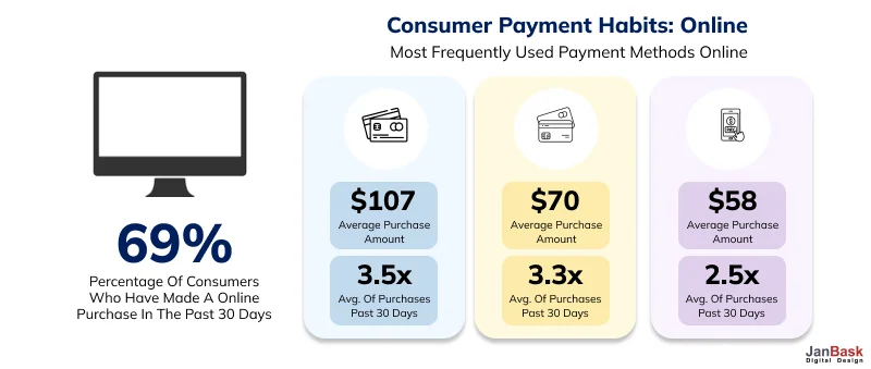 Consumer Payment Habits_ Online