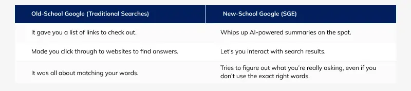 How SGE Differs from Traditional Search?