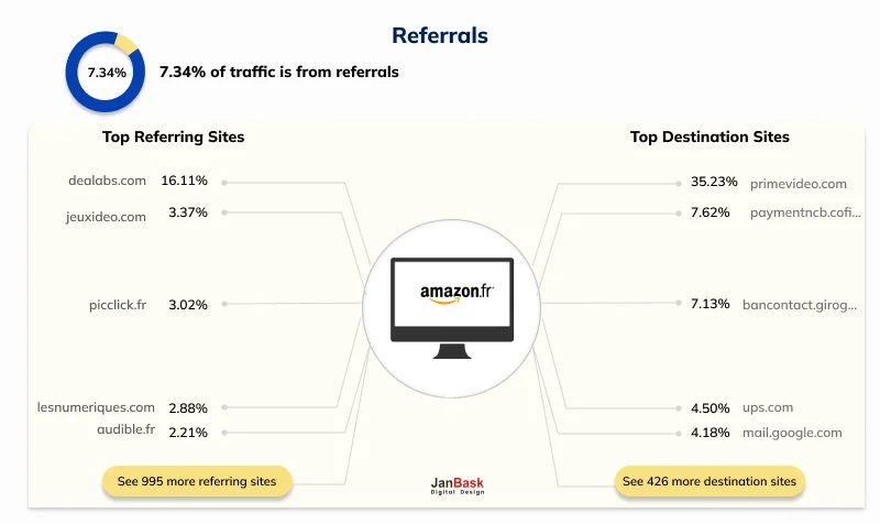 Gather data on competitors’ pricing models to act as a referral point. 