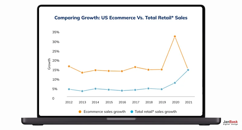 Will Selling your Product Online be Profitable?