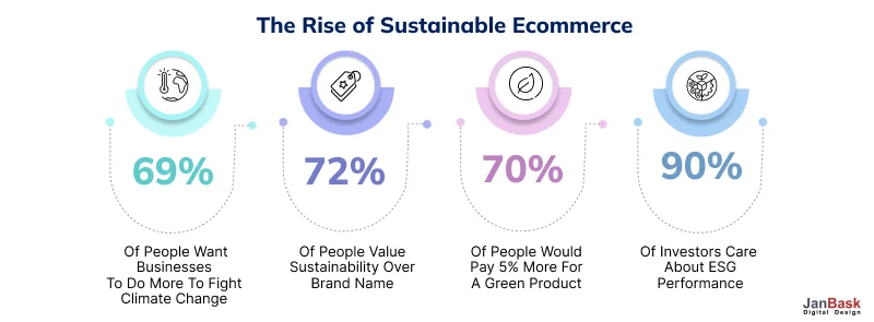 The Rise of Sustainable Ecommerce