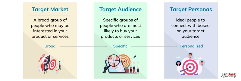 Your Target Audience: Do you Know it Well?