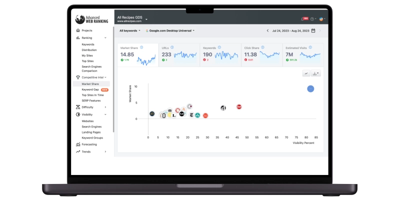  Advanced Web Ranking