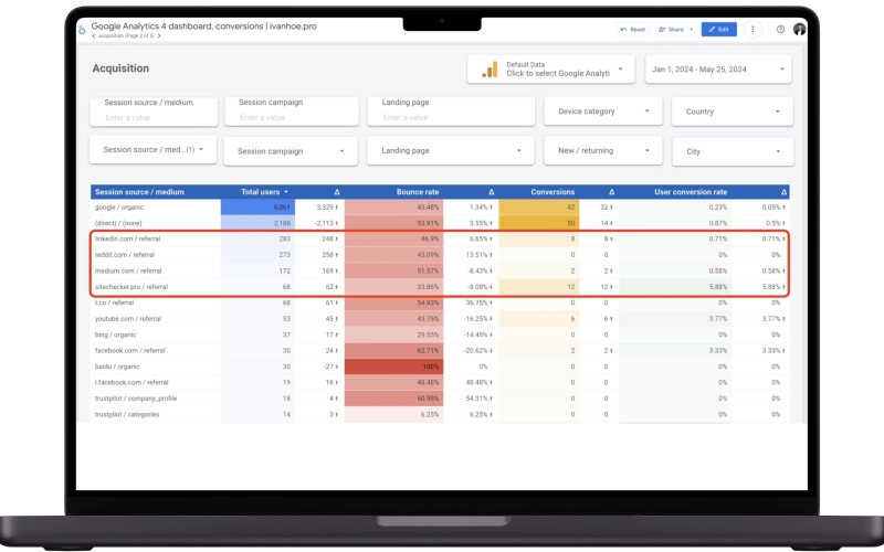 How does Parasite SEO work?
