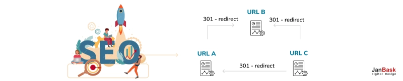 Buffer Sites
