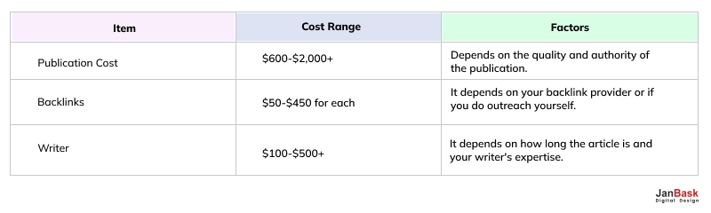 How Much should I Spend on Parasite SEO?