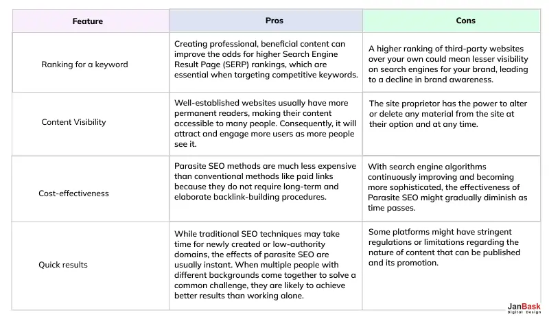 merits and demerits of parasite SEO