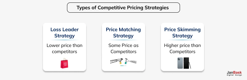 Competitor Pricing