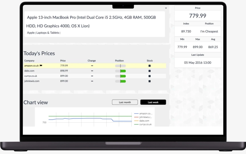 competitor's pricing