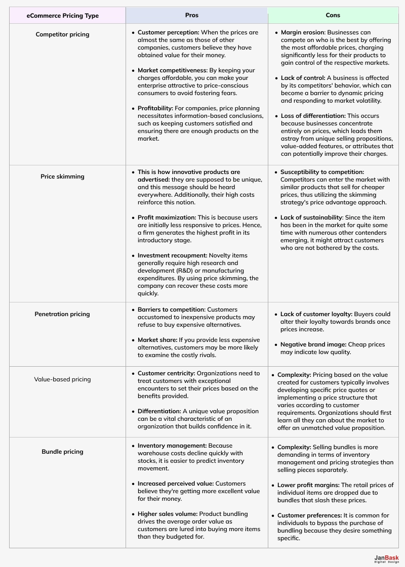 Pros and Cons of Different eCommerce Pricing Strategies at a Glance