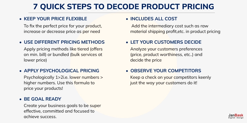 How can you Set the Right Pricing Strategy for your eCommerce Venture?