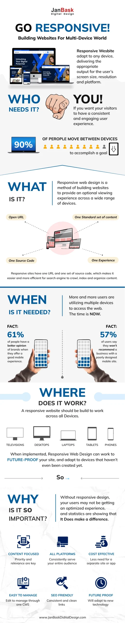 Why is mobile website design important?